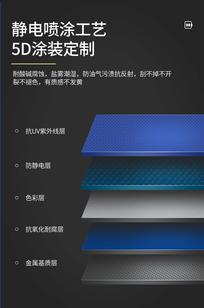 比亚迪特斯拉充电桩保护箱圆角新款新能源汽车通用防水立柱配电箱-图1