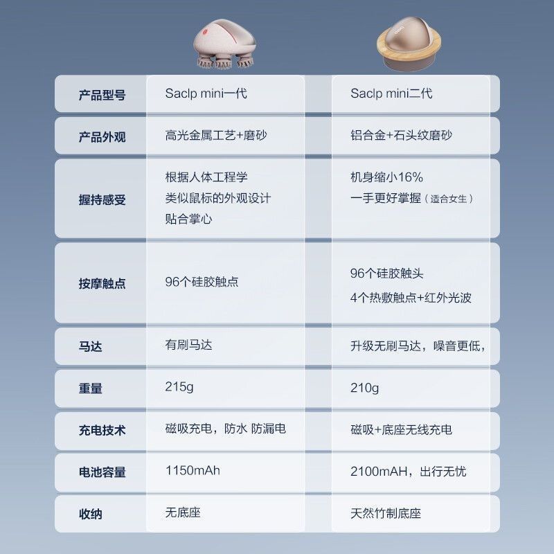 倍轻松头部按摩器scalp mini2头皮按摩仪远红外热敷龙抓手防水-图3