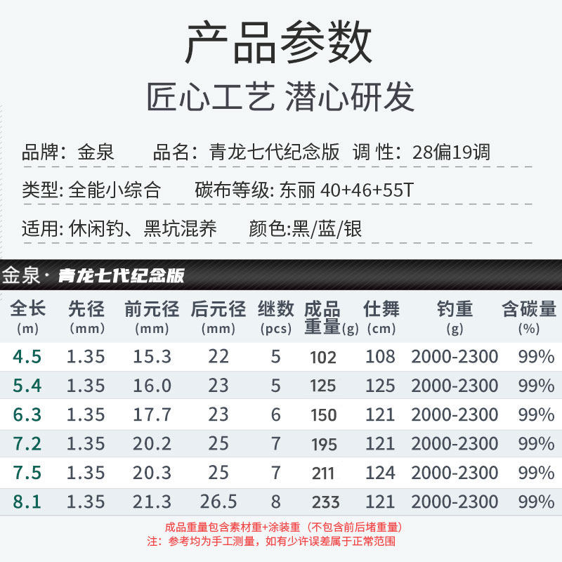 金泉青龙七代纪念版小综合鱼竿手竿超轻超硬鲫鱼鲤鱼碳纤维台钓竿,淘宝优惠券,粉丝福利购,淘宝优惠卷