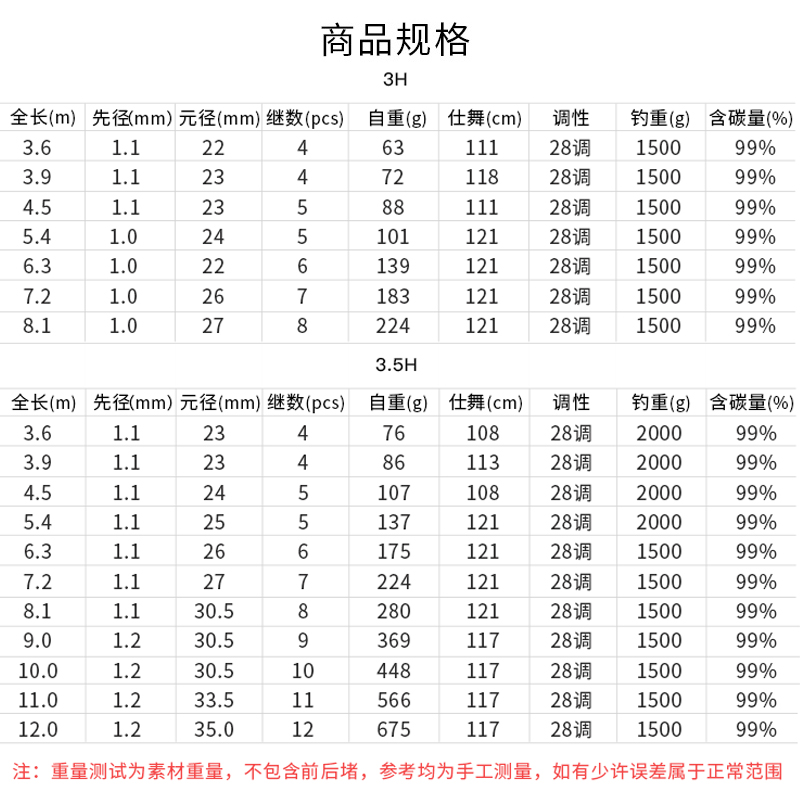 金泉钓具青龙六代钓鱼竿 手竿超轻超硬28调碳素台钓竿3.6米鱼杆图片