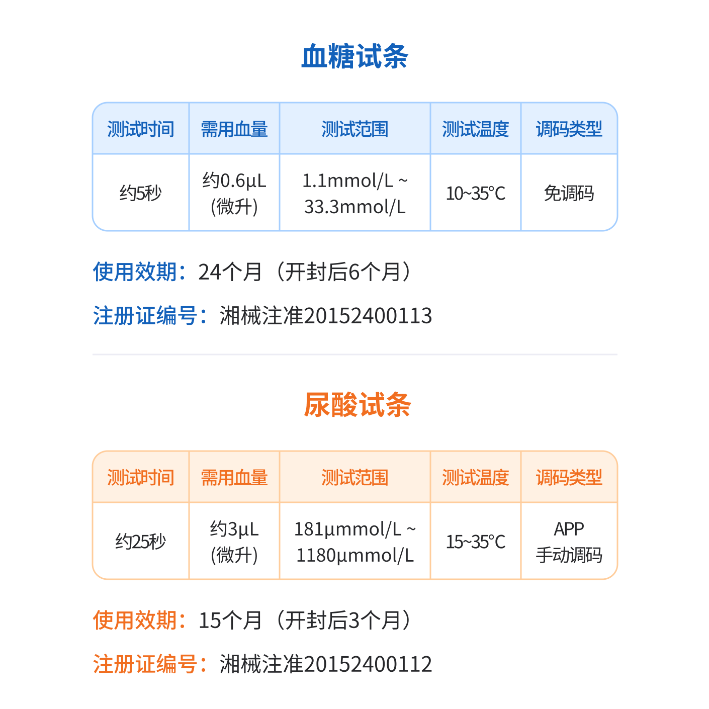 【官方】糖护士SPUG血糖尿酸仪专用血糖尿酸试纸医用精准sinocare