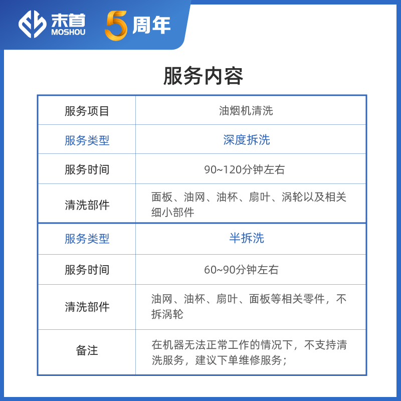 北京抽油烟机清洗上门杭州深拆洗脱排家电清洗服务清洗油烟机服务-图1