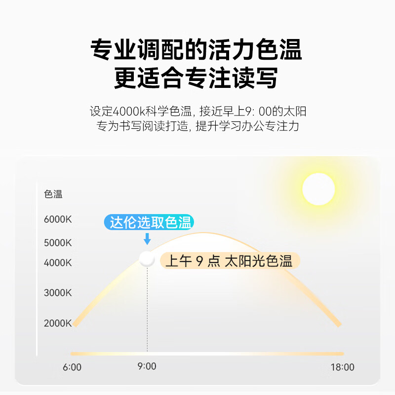 华为智选 达伦智能台灯3i - 图2