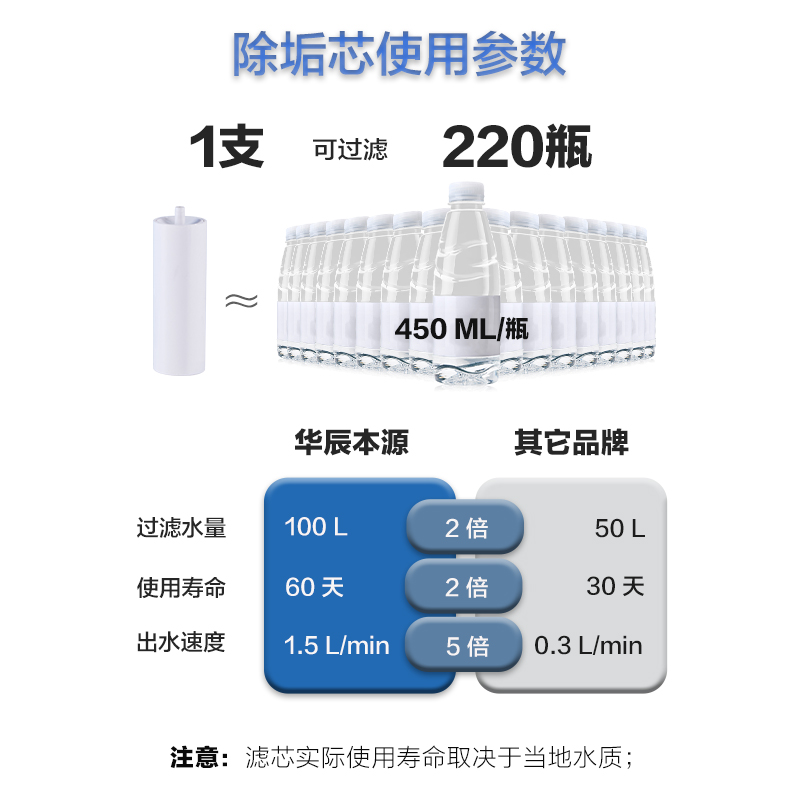 华辰本源滤水壶净水壶家用自来水桶装水过滤器净水器除垢滤芯套装-图2