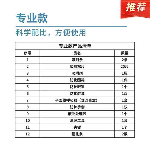 化学品泄漏处置包实验室应急套装危化品溢洒处理套件便携简易款包 - 图1