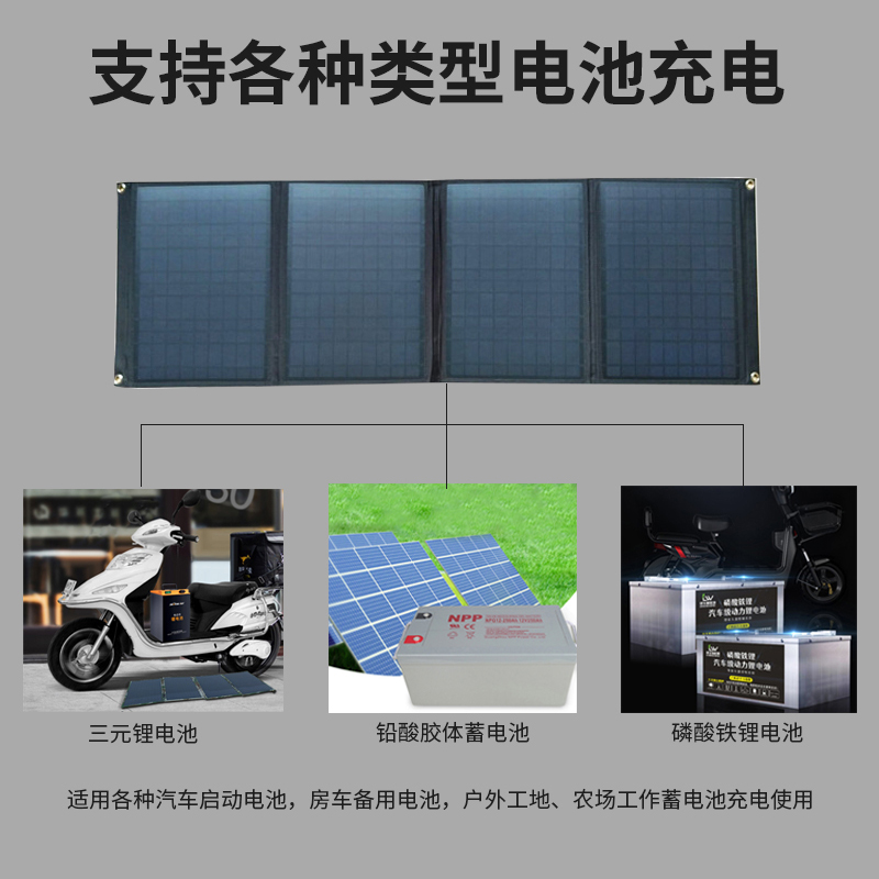 太阳能折叠包120W单晶硅12V18V输出轻薄便携户外移动电源USB充电