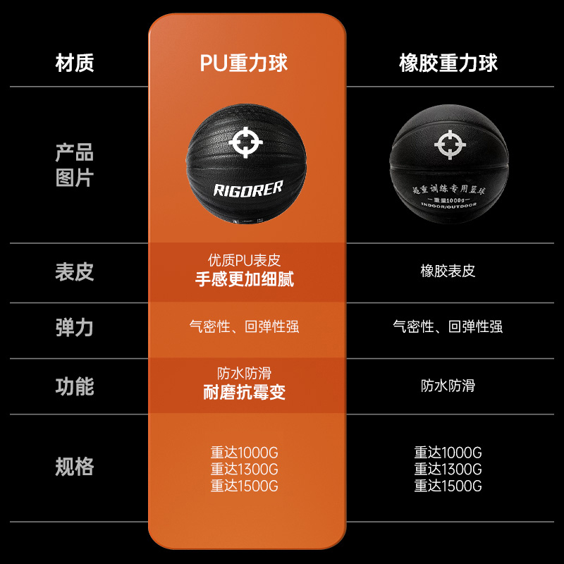 准者加重篮球7号比赛专用手感训练重球儿童小学生青少年蓝球正品 - 图1