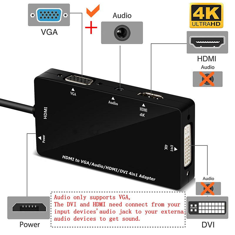 HDMI转VGA/HDMI/DVI高清线带音频转换器电脑笔记本连投影仪显示器 - 图1