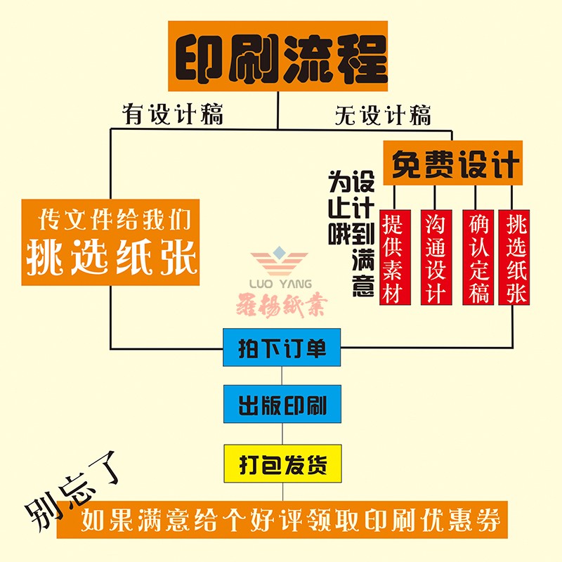 普洱茶白棉纸鹤庆白棉茶叶包装纸设计印刷厂家直销-图0