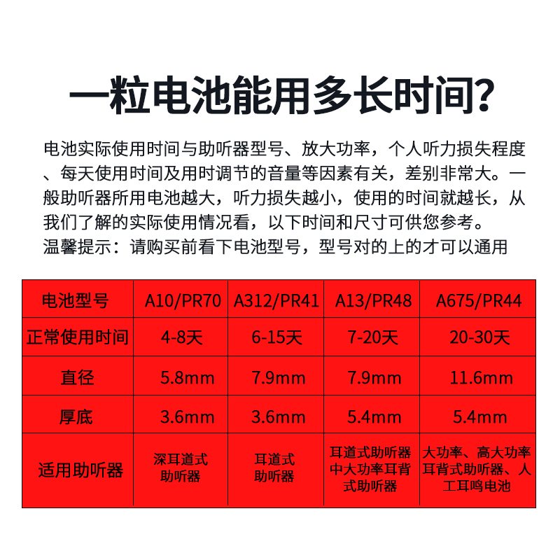 声望听力英国进口适用于西门子助听器电池A10A312A13A675纽扣-图3