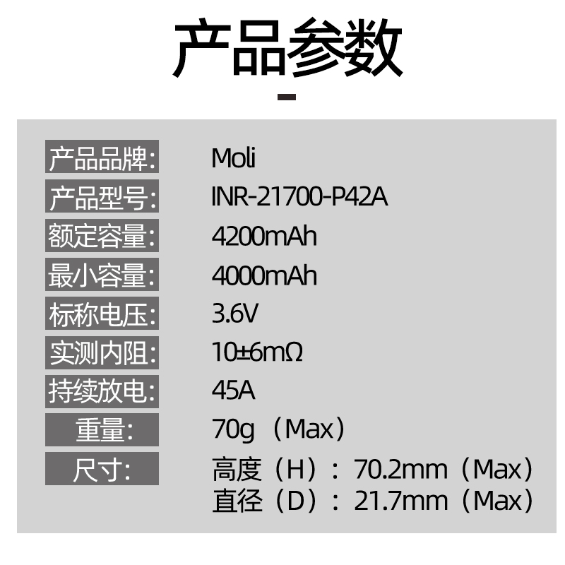 低温-40℃全新21700锂电池4200mAh大功率45A动力电池P42A台湾魔力 - 图1