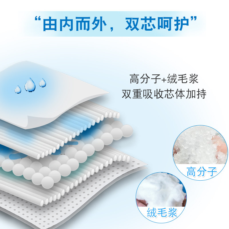 佑帮成人护理垫80x90特大号一次性男女老人尿不湿老年隔尿垫护垫,淘宝优惠券,粉丝福利购,淘宝优惠卷
