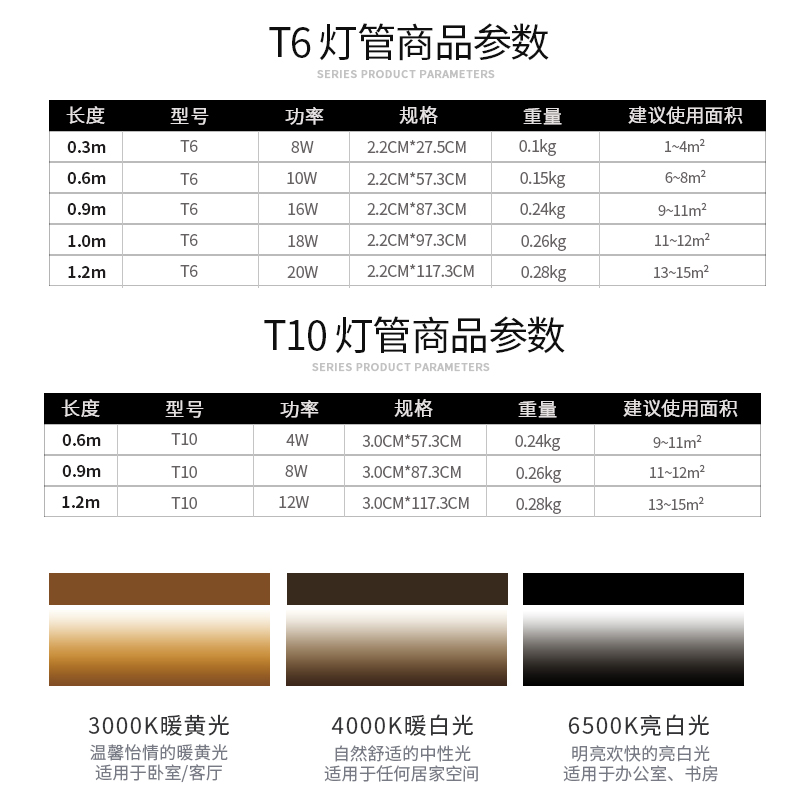 上海亚明LED灯管T5TT6t10一体化光源T8超亮节能灯管长条管日光灯-图1