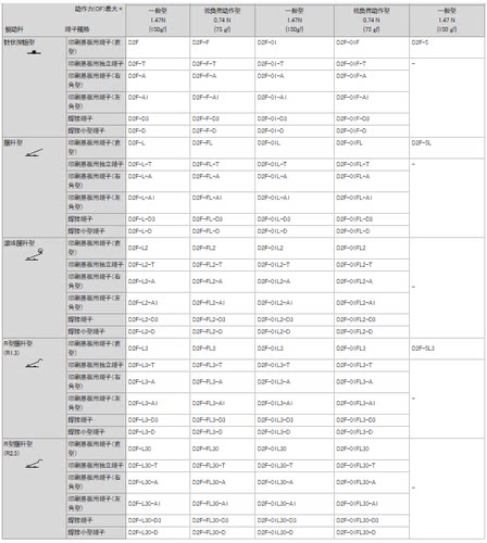 欧姆龙行程微动开关D2F-L L2 L3 01L L-D3 01FL-T D D2F-F-3-7 A1-图0