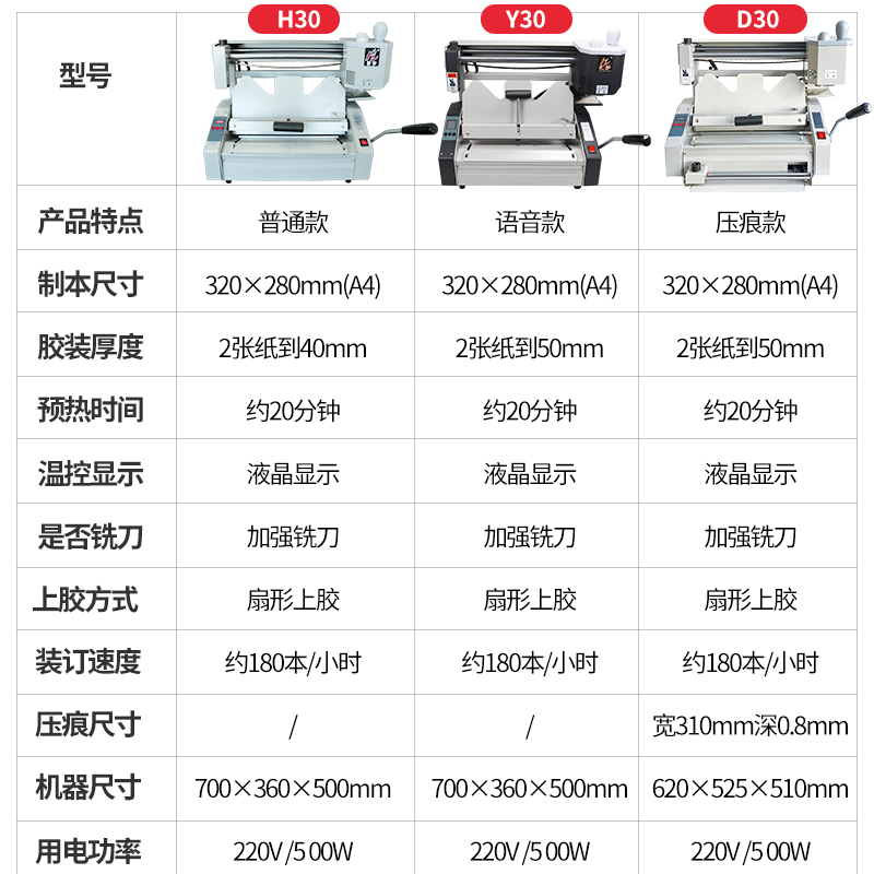 装订机D30热熔胶装机台式桌面胶装机办公标书封面脊背压痕胶装机-图0