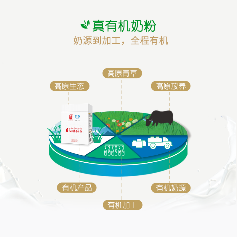 红原牦牛奶粉高原有机高钙高蛋白高锌便携装25袋,淘宝优惠券,粉丝福利购,淘宝优惠卷