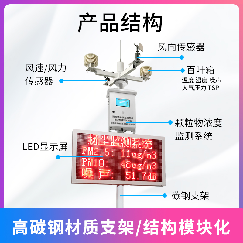 扬尘监测系统工地扬尘在线监测系统PM2.5噪声扬尘检测仪 - 图1