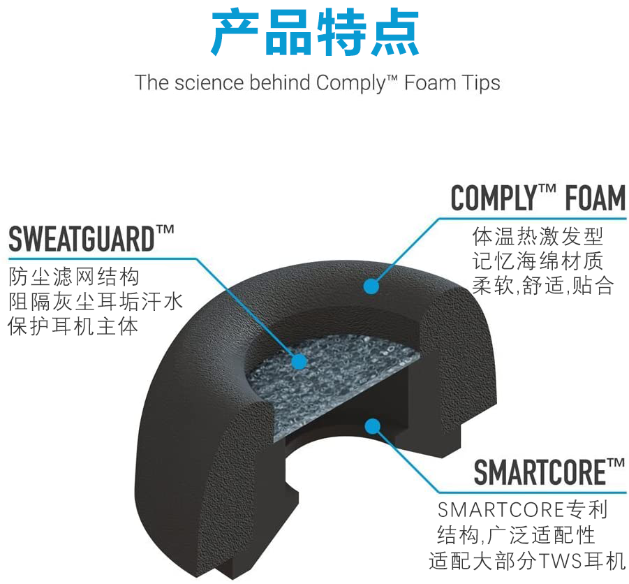 Comply TWS真无线蓝牙耳机记忆海绵耳塞套耳帽c套入耳式耳机套B&O