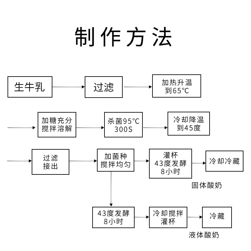 酸格益族商用T16高粘拉丝水果捞酸奶发酵菌粉发酵剂菌种做25-30斤 - 图1