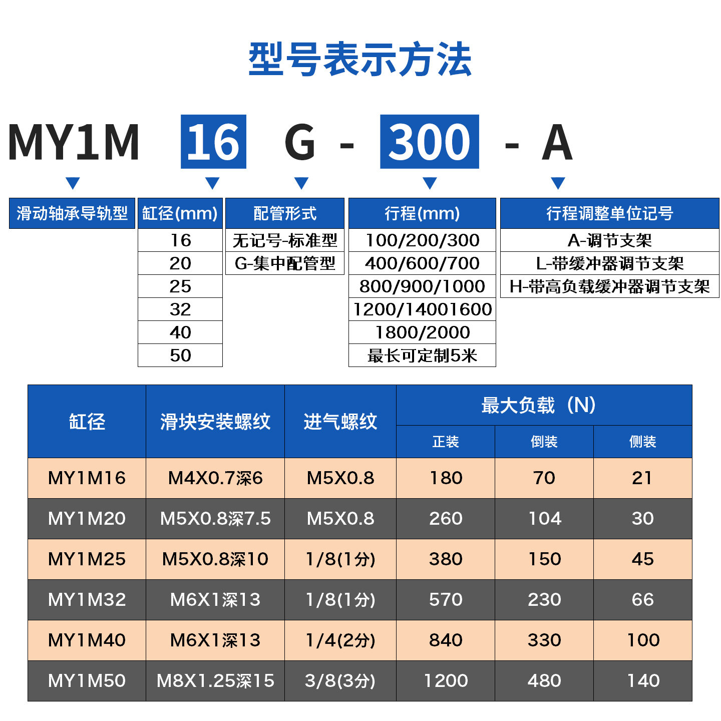 SMC型机械式无杆气缸MY1M25G/20/16/32/40/50/63X200L-300H*100A,淘宝优惠券,粉丝福利购,淘宝优惠卷