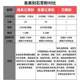 Гипсовая порошка высокая модель ароматерапевтическая гипсовая порошка DIY DIY Ручная сцена искусство Специальная скульптура Материал формы