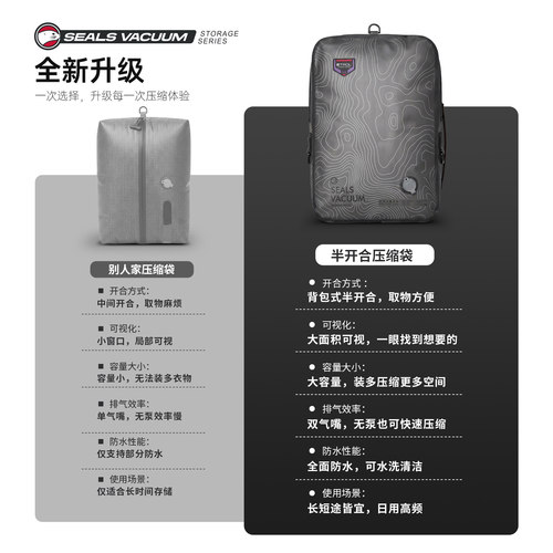 旅行真空压缩袋便携行李箱背包整理袋旅游衣服衣物收纳袋气密袋子 - 图0