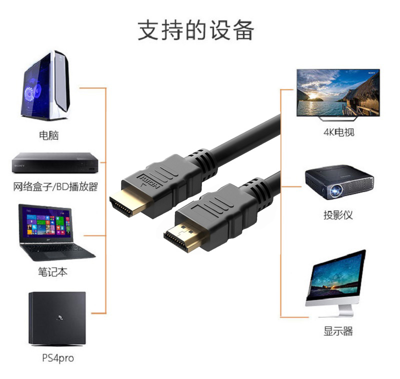 包邮hdmi10米15米20米HDMI线电脑接液晶电视点歌机投影仪高清线