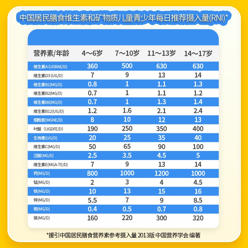 修正儿童多种复合维生素旗舰店正品 b1 b2 b6 b12维生素B族钙片 C - 图1