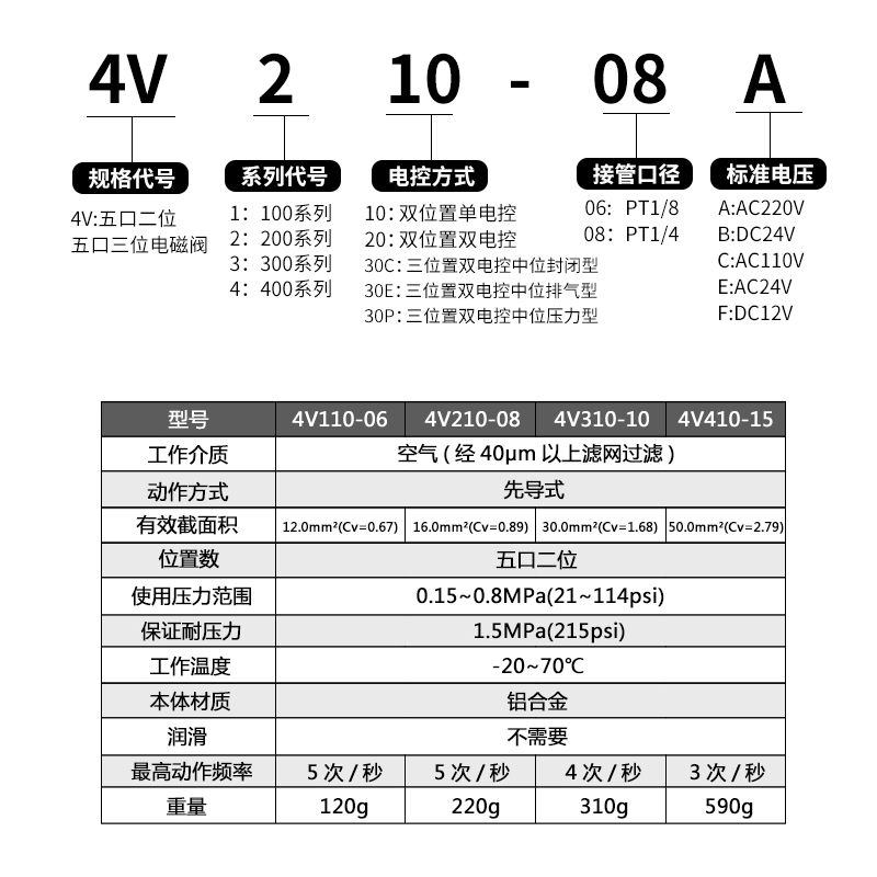 星辰气动电磁阀控制阀4V210-08 4V110-06二位五通24v气阀线圈220v