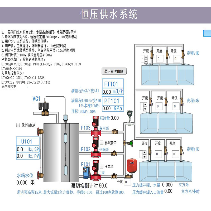 PLC软件西门子S7200SMART仿真软件电工培训变频器基础知识技能-图1