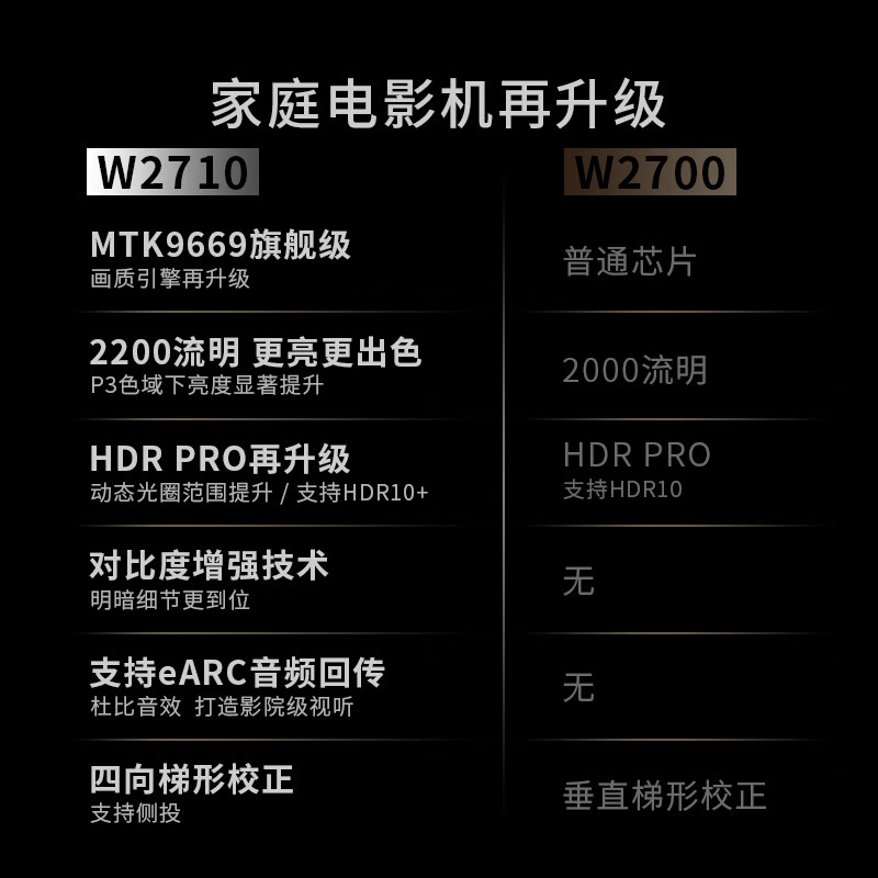 明基投影仪W2710/W2700W1800/TK860投影机4K超高清家用客厅卧室投墙智能HDR家庭影院手机无线投屏 - 图0