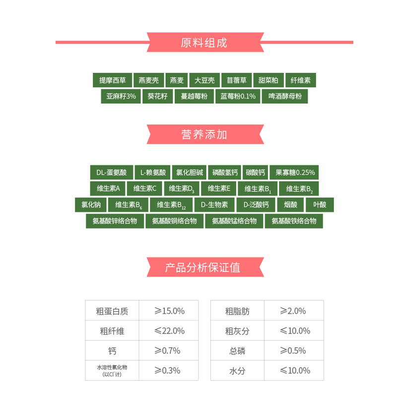 正品现货乐兔司Lepus布格斯同配方高纤维膳食兔粮幼兔成兔饲料2KG - 图1