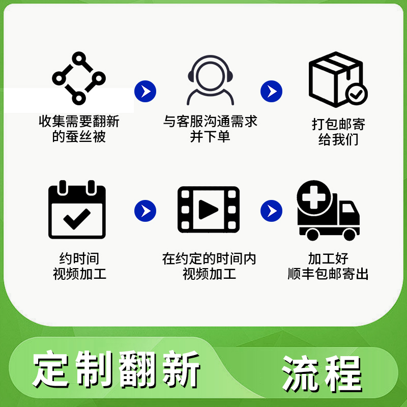 旧蚕丝被翻新加工全程视频直播翻新蚕丝被换面料尺寸消毒杀菌保养