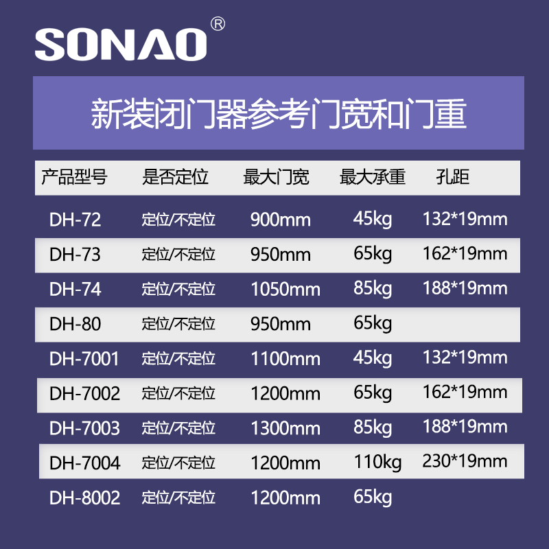 SONAO索耐尔闭门器7002自动关门家用门闭门器液压缓冲防火门-图3