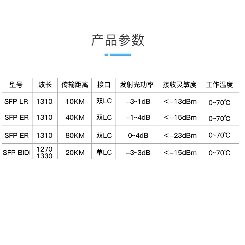 10G万兆单模光模块 10G SFP+单/双纤 LC接口 10/20KM 兼容华为华三思科锐捷英特尔品牌数据中心交换机 - 图0