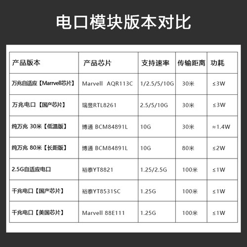 光转电模块千兆2.5G万兆10G全速率电口模块光口转电口模块SFP转RJ45网口自适应FPGA兼容华为华三tplink小米等 - 图1