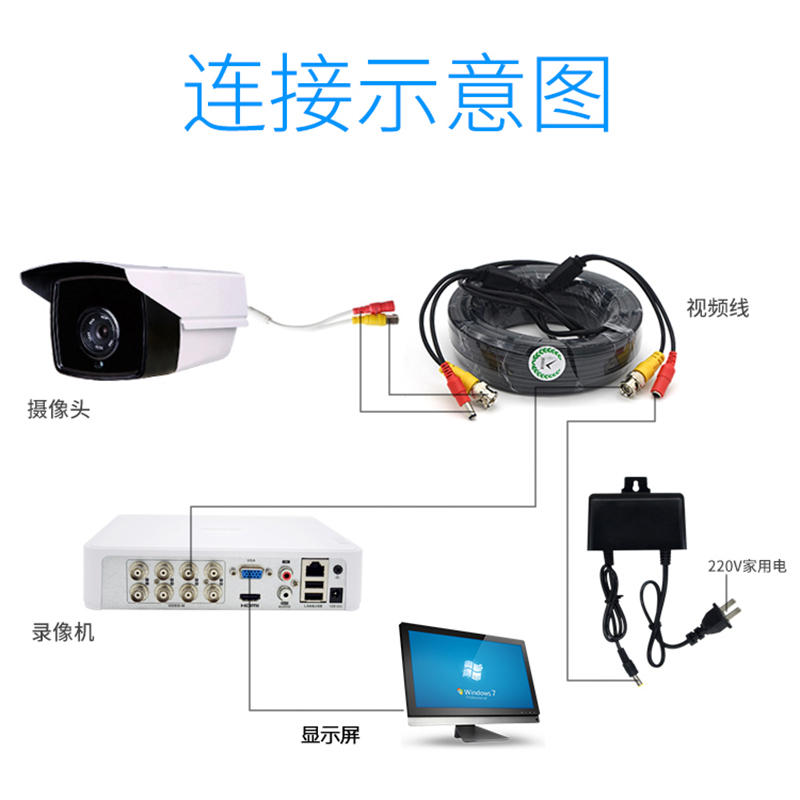 同轴高清摄像头电源线视频线监控一体线老式模拟摄像机信号线加粗 - 图0