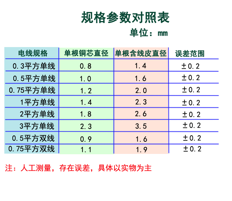 电路汽车改装电线低压线电源线连接车用电线纯铜线线束耐高温专用 - 图0