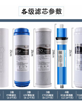 五级套装滤芯反渗透膜