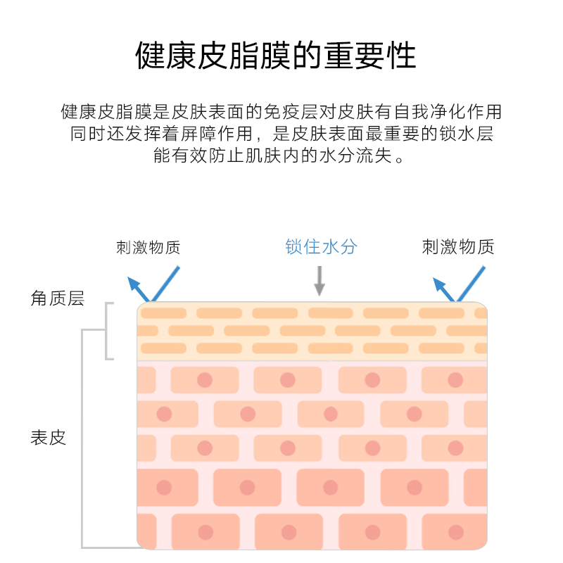 AVON雅芳滋蕴深层润肤乳200g 身体乳滋润保湿