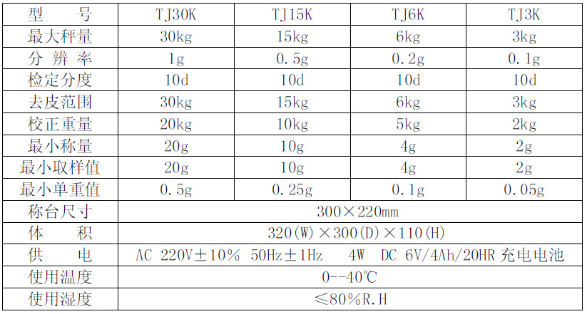 双杰G&G TJ30K 30kg/1g电子天平电子秤千克磅单位数量累计预设称-图1