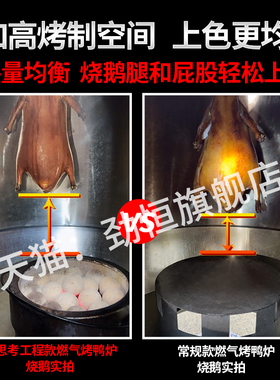 劲恒爱思考烤鸭炉燃气木炭商用