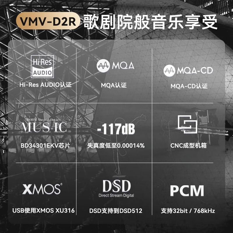 SMSL/双木三林VMV D2R纯DAC解码器台式P2全平衡耳放 耳机放大器 - 图1