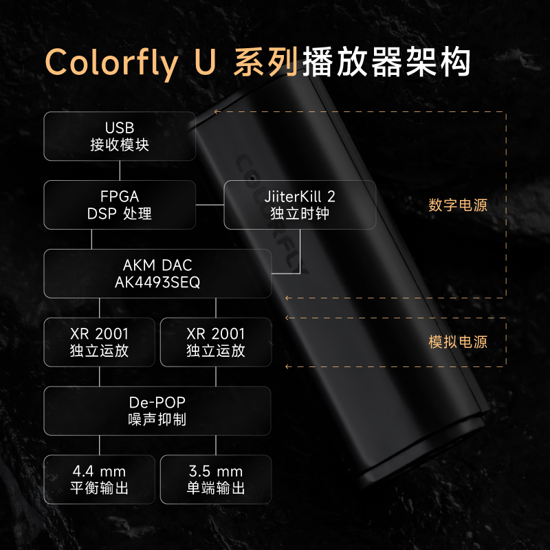 Colorfly七彩虹 CDA-M2/M1P便携HiFi解码耳放一体机手机小尾巴M1-图2