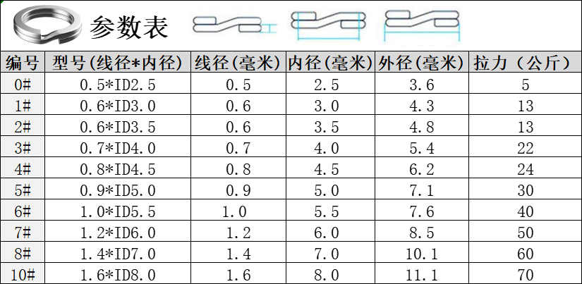 压扁双圈转环路亚圈强力路亚鱼饵假饵亮片连接环钢圈配件连接器 - 图0