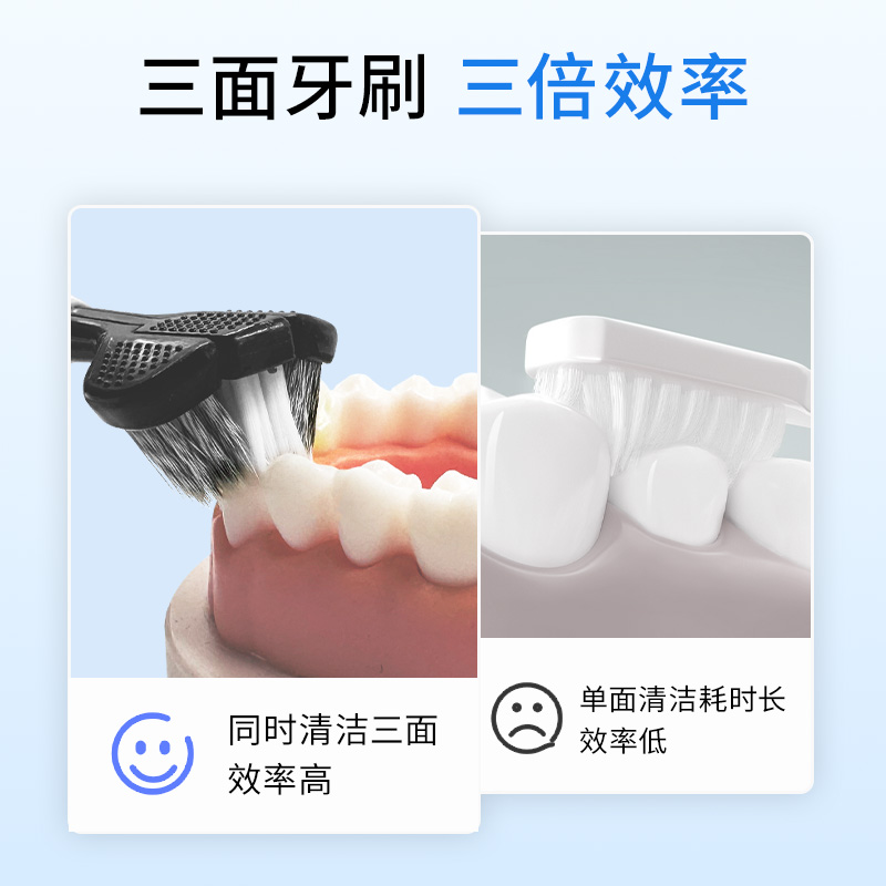 三面牙刷成人软毛牙刷情侣男士女生专用3d刮舌苔清洁器家庭装家用 - 图1