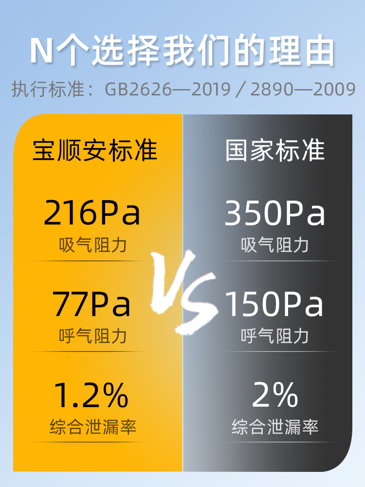 宝顺安防尘口罩KP100防工业粉尘油烟装修透气打磨电焊滤棉口罩纸 - 图1