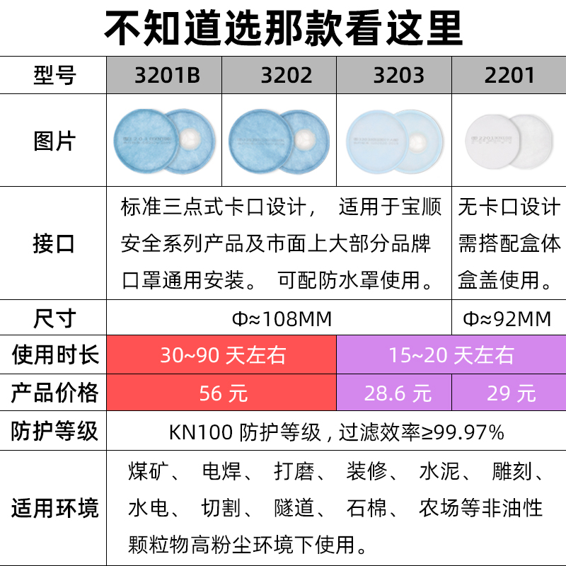 宝顺安kn100防尘口罩过滤棉防工业粉尘口鼻罩面具面罩过滤纸滤芯-图2