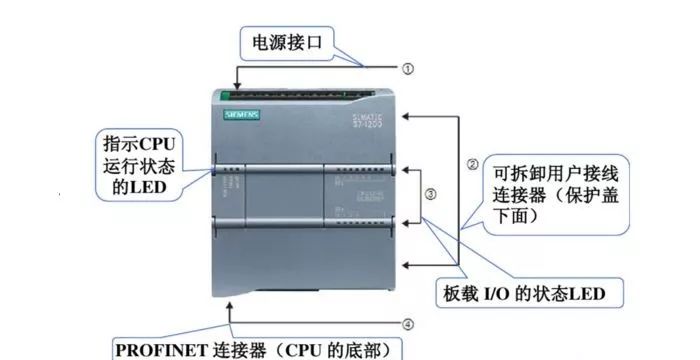 6ES7222-1BH32-0XB0/6ES7223-1PH32/西门子S7-1200数字量扩展模块 - 图0