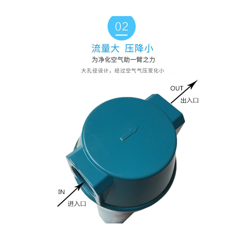 015压缩空气精密过滤器Q/P/S/C级油水分离器空压机过滤器干燥除油